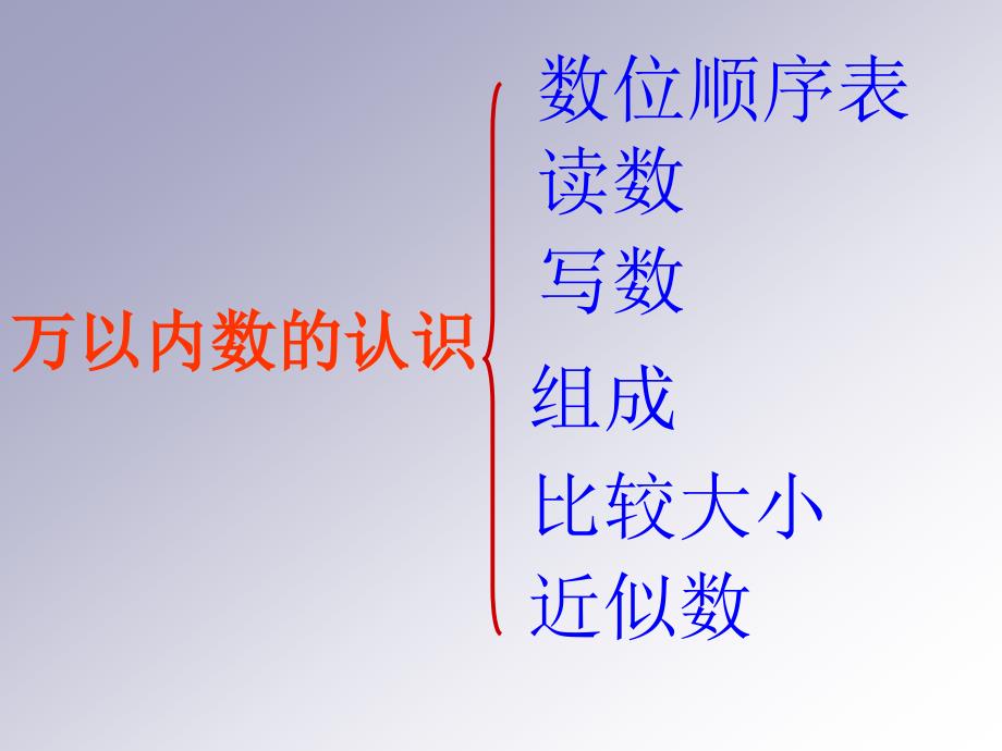 青岛版二年级下册数学万以内数的认识总复习[共23页]_第2页