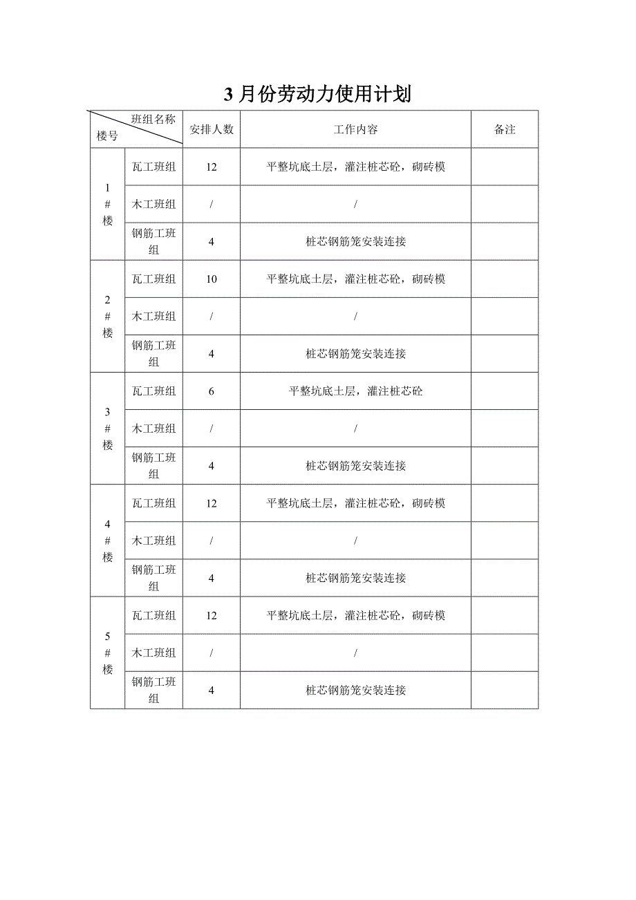 劳动力使用计划.doc_第1页
