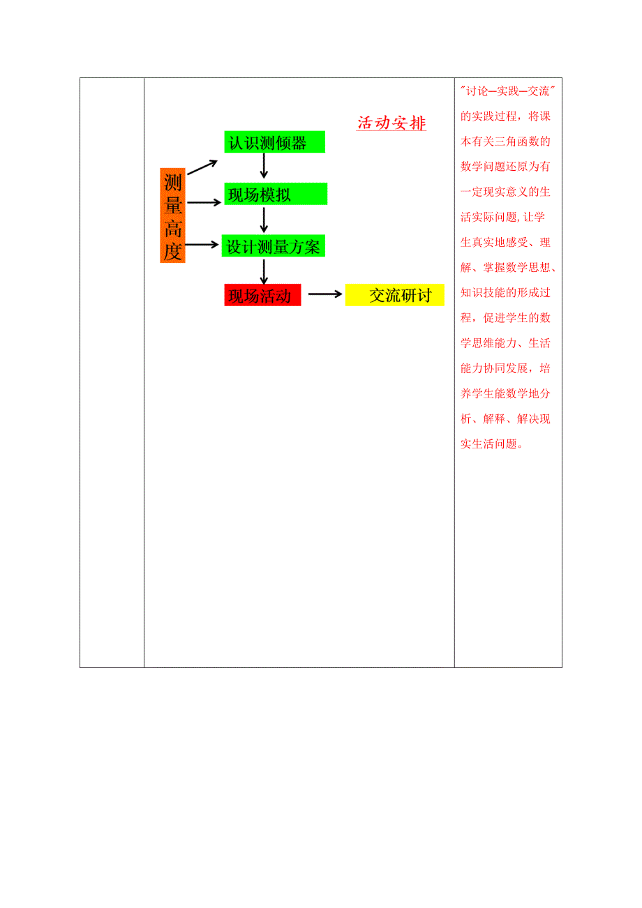 《利用三角函数测高》教学设计_第5页