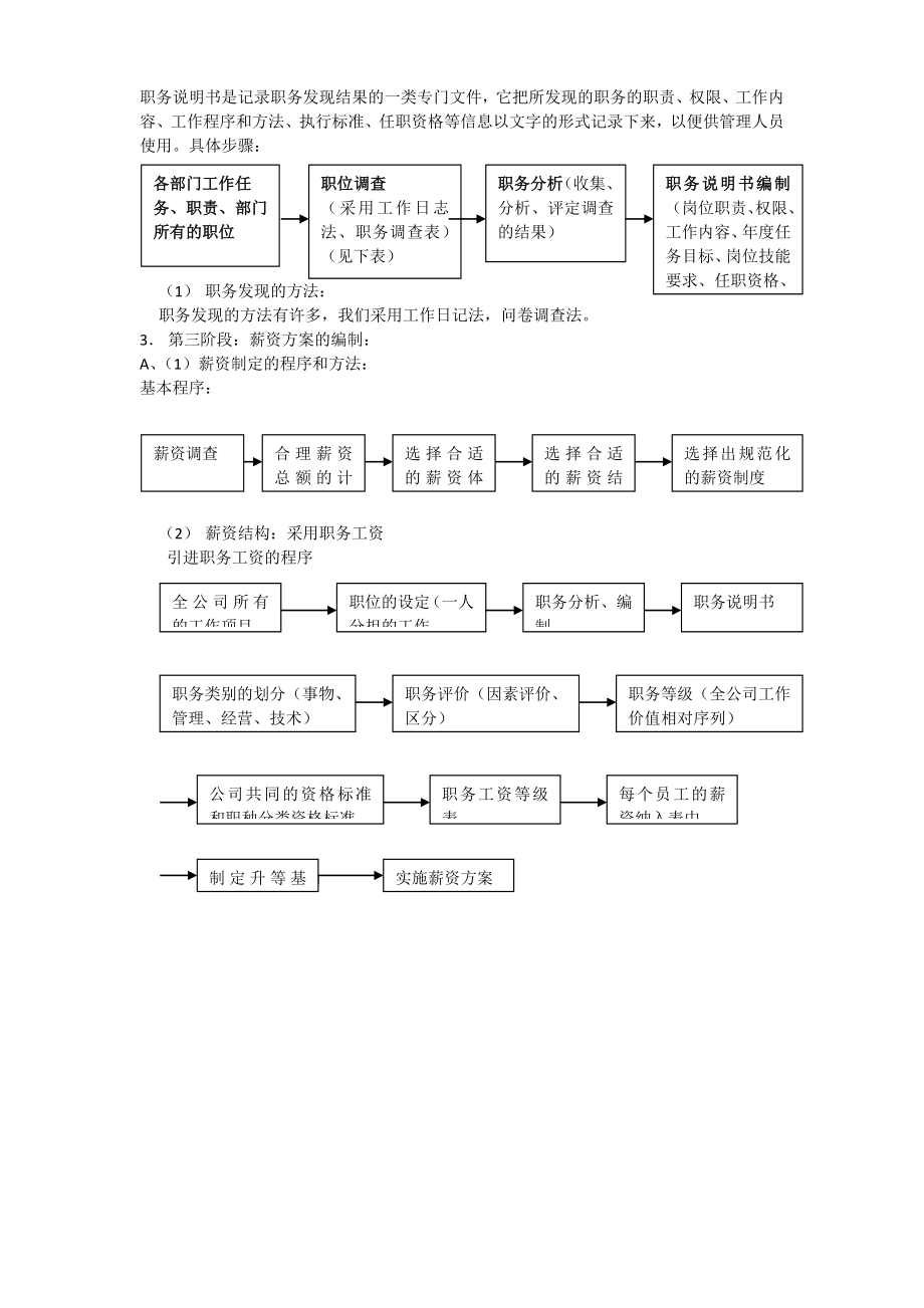 人力资源6大模块的制度和全套表格模版.doc_第3页