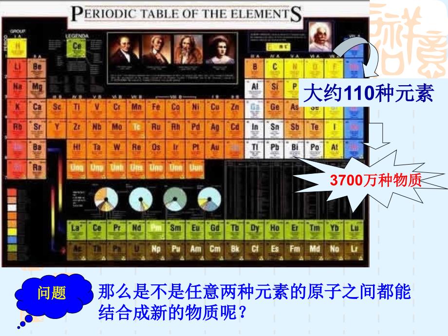 《化学键》课件1 (2)_第3页