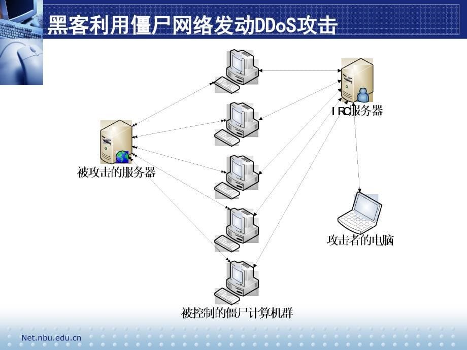 校园网内个人计算机安全防护_第5页