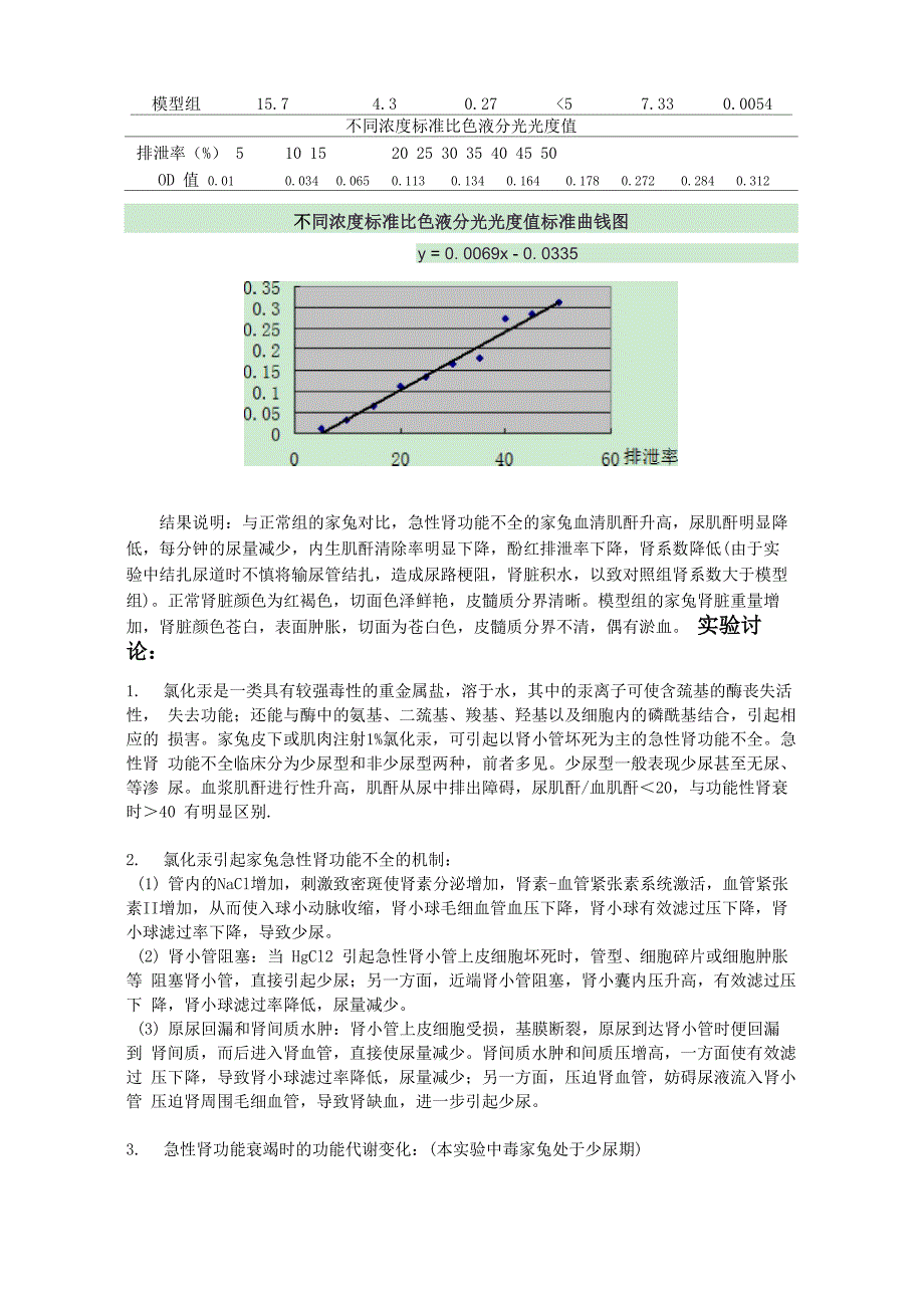 家兔急性肾功能不全及其肾功能评价指标检测范文_第4页