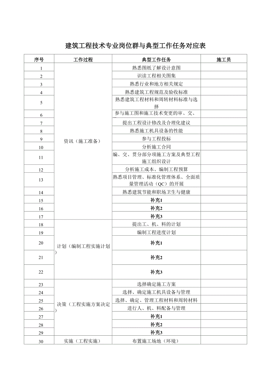 岗位与典型工作任务对应表_第1页