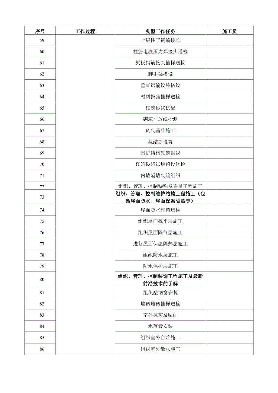 岗位与典型工作任务对应表_第3页