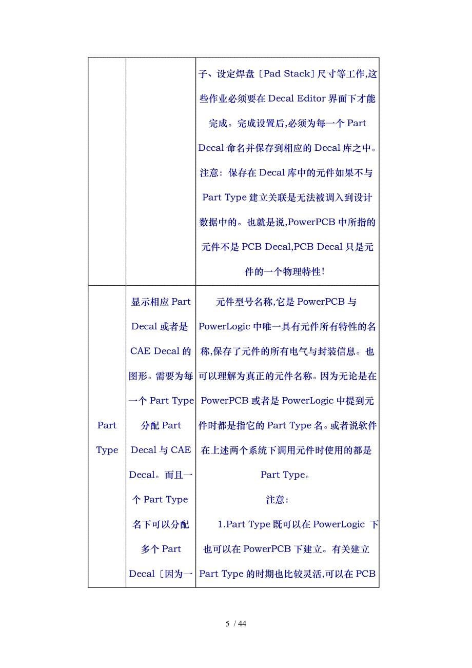 PowerPCB元件封装制作图文详细讲解新手一定要看_第5页