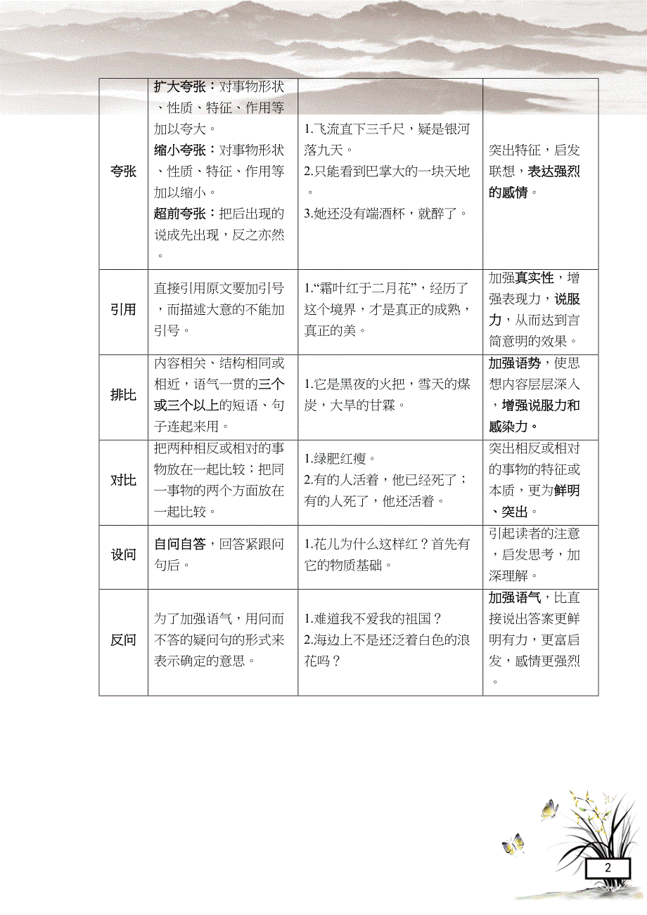 初中语文--修辞手法练习题(含答案)(DOC 16页)_第2页