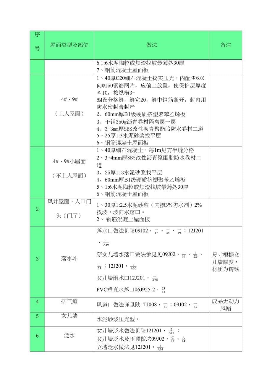 屋面工程施工方案培训资料实用优质文档(DOC 151页)_第5页