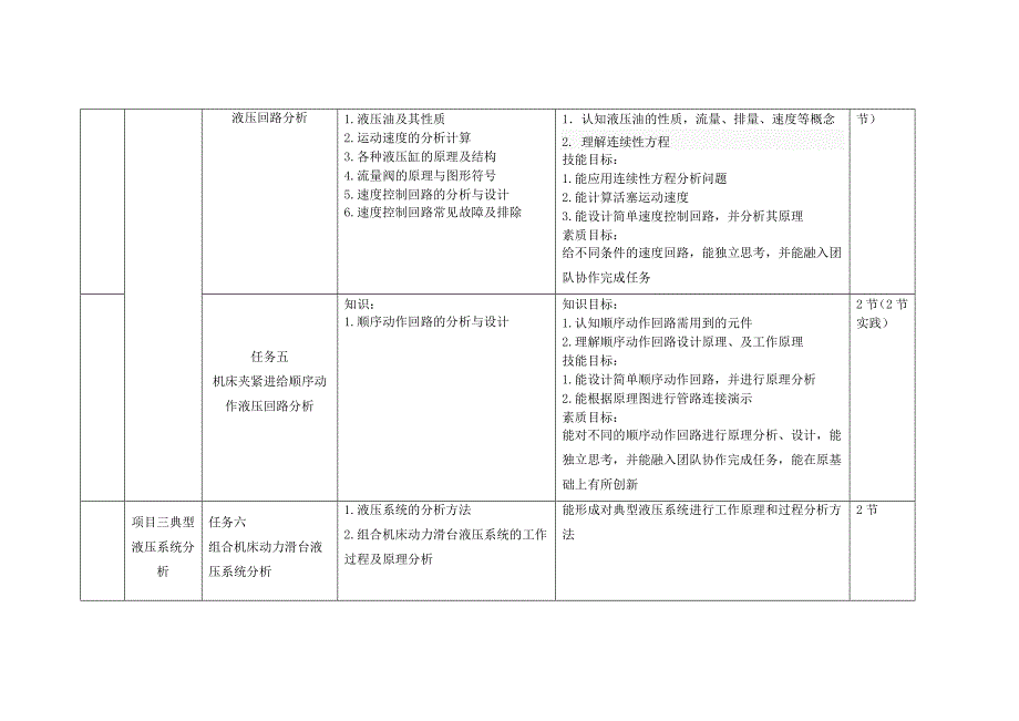 液压整体设计(任务驱动).doc_第4页