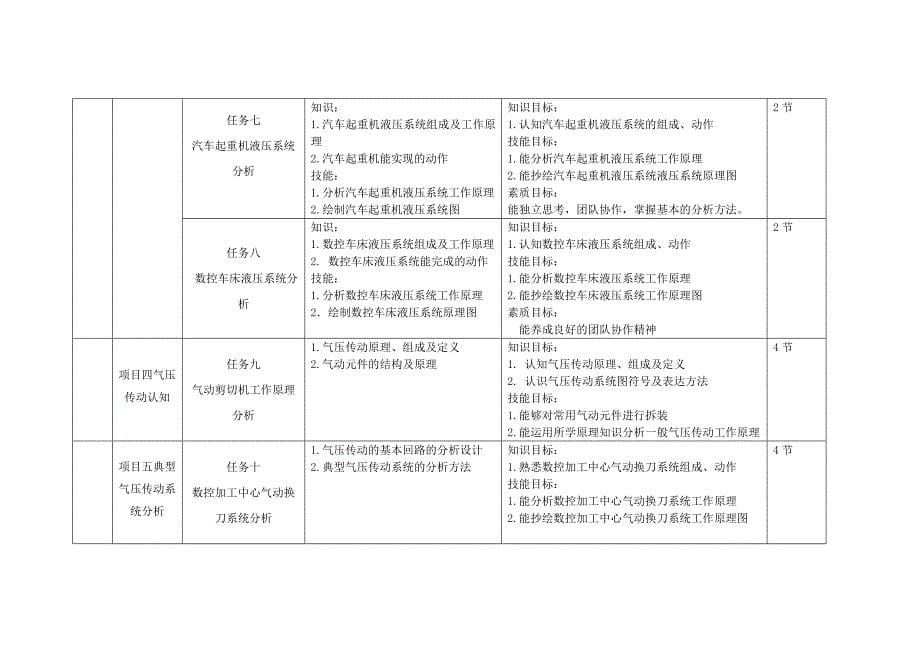 液压整体设计(任务驱动).doc_第5页