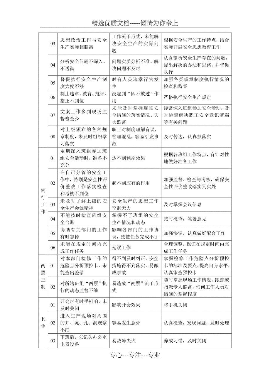 个人控制差错控制卡_第5页