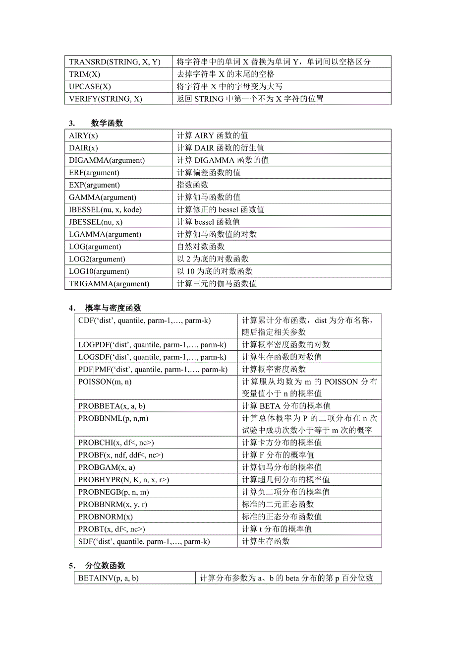 SAS常用函数介绍_第2页