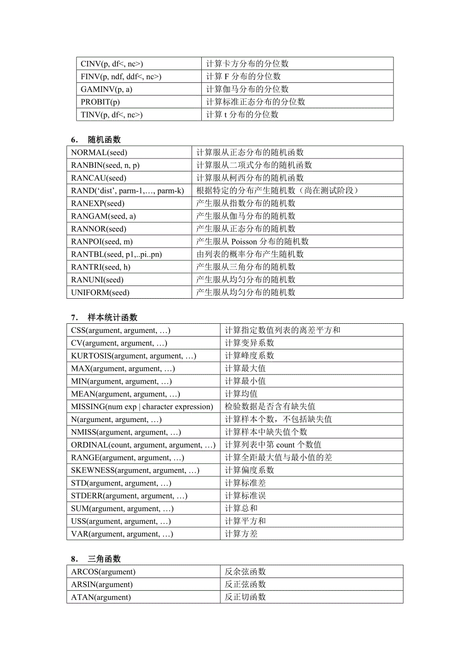 SAS常用函数介绍_第3页