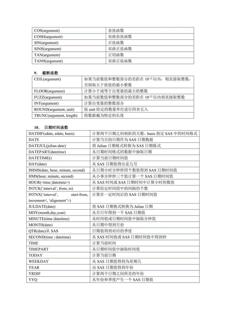 SAS常用函数介绍_第4页