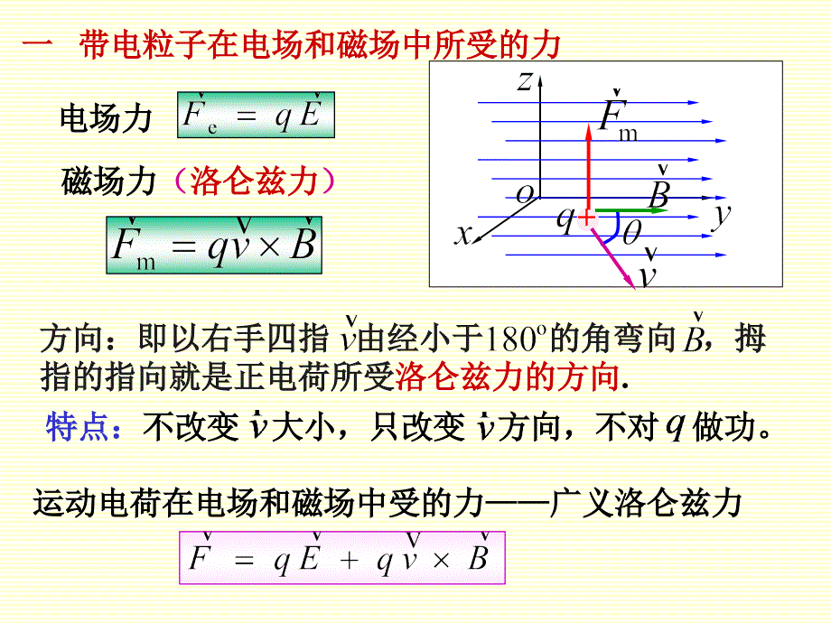 大学物理磁场对对运动电荷及载流导线的作用解读ppt课件_第3页