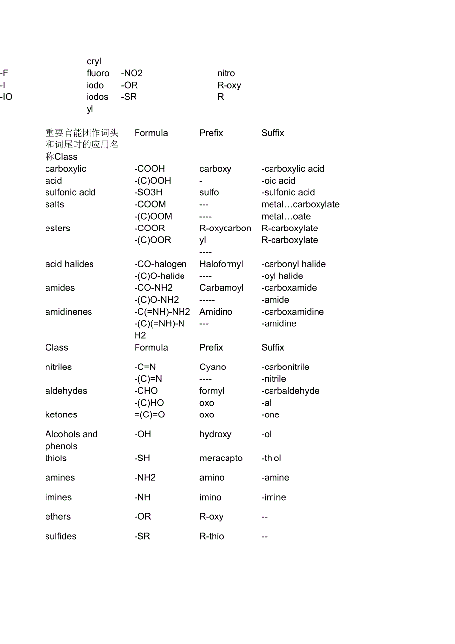 有机化学英文命名_第3页