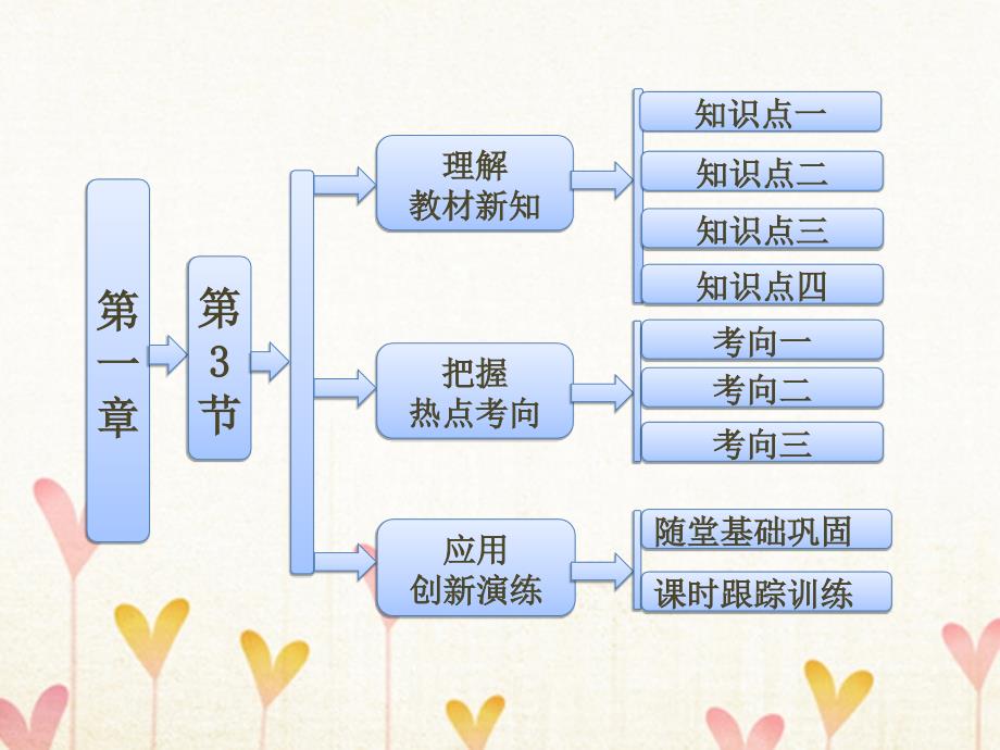 2017-2018学年高中物理 第一章 运动的描述 1.3 运动快慢与方向的描述&amp;mdash;速度课件 教科版必修1_第1页