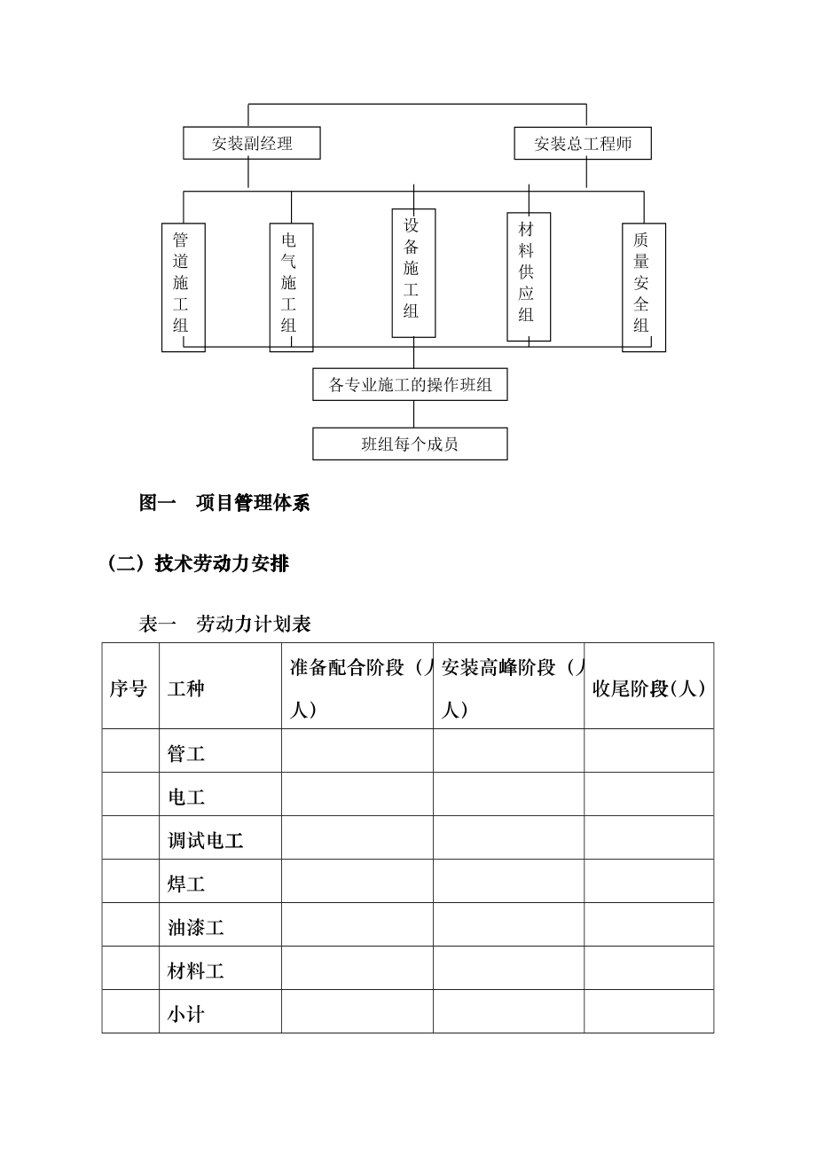 成都某公司扩建工程电气安装工程施工组织设计biyw_第3页