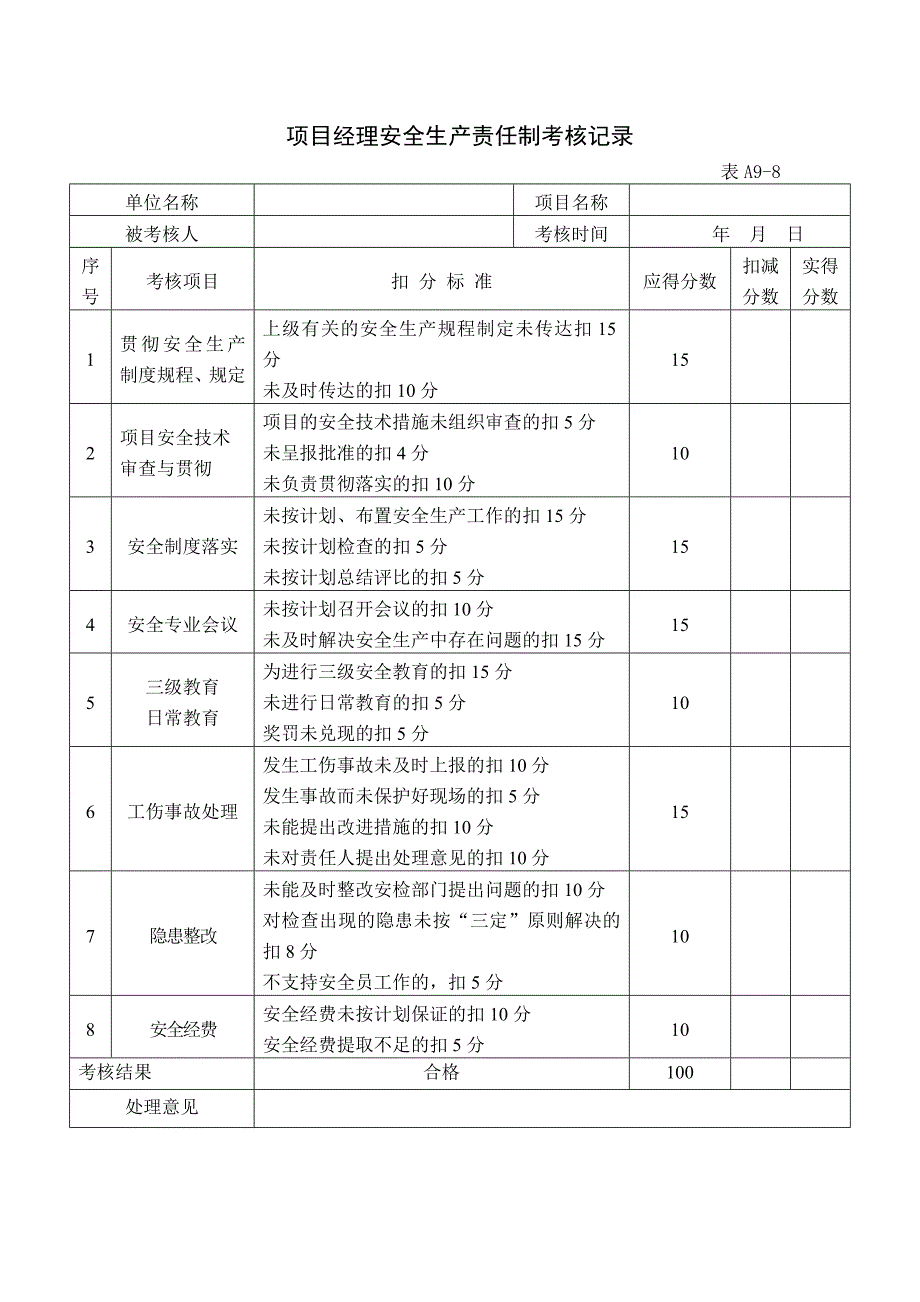 企业安全生产责任制考核记录_第1页