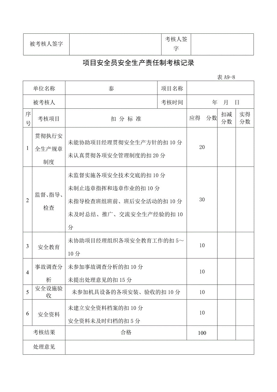 企业安全生产责任制考核记录_第3页