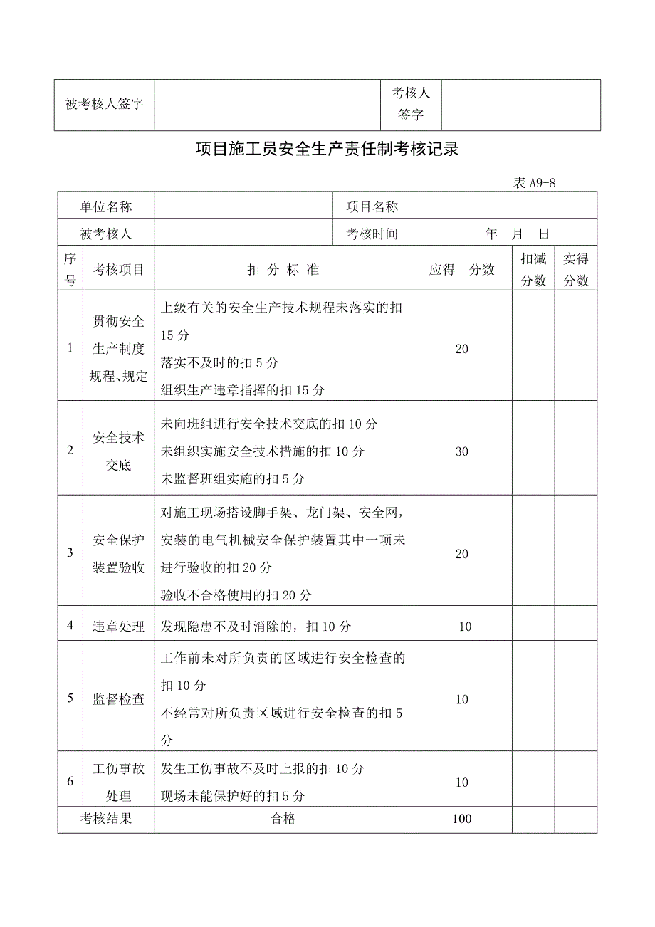 企业安全生产责任制考核记录_第4页