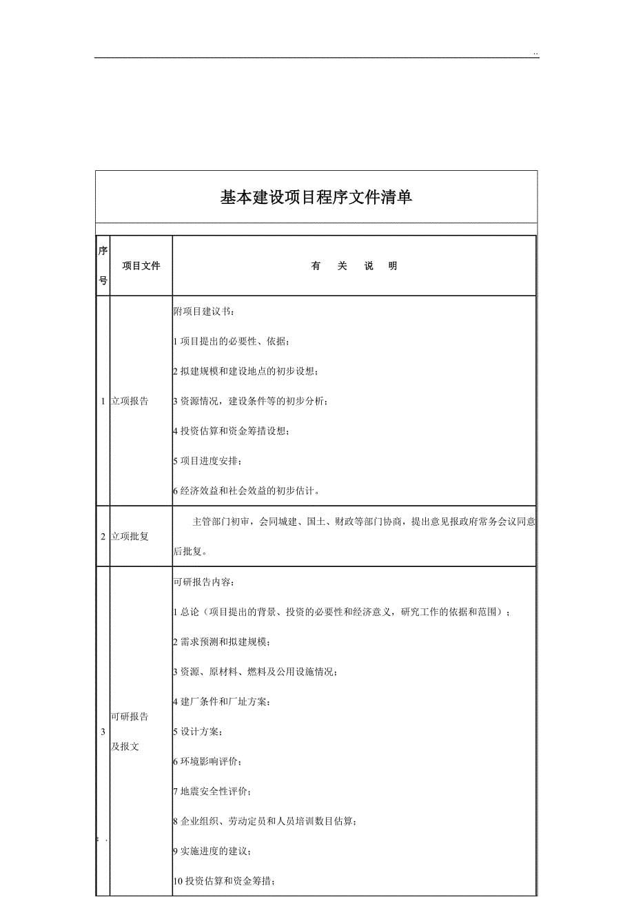 项目审计程序_第5页