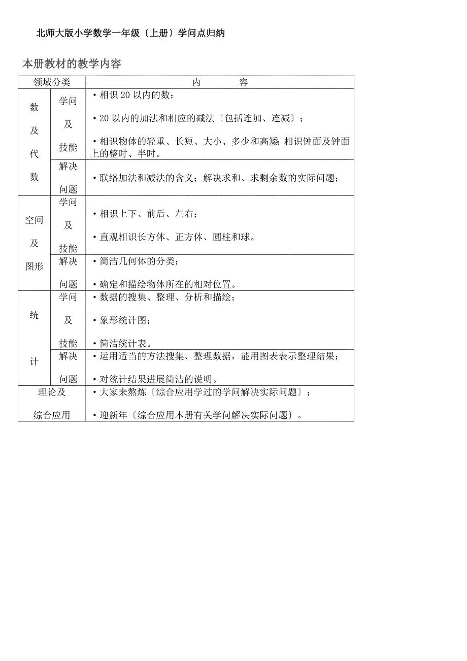 北师大版小学数学知识点归纳简化版_第1页