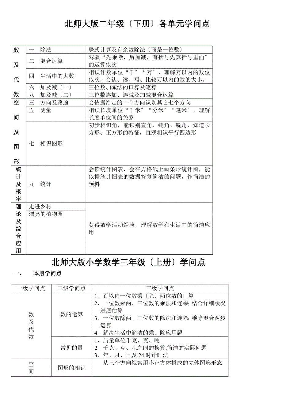 北师大版小学数学知识点归纳简化版_第5页