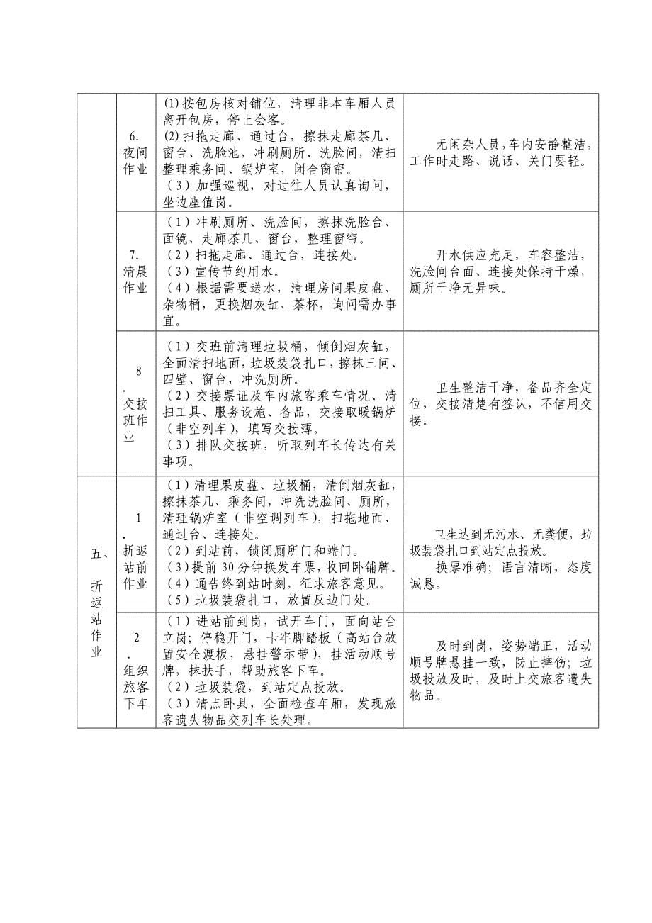 列车员岗位作业标准(共17页)_第5页