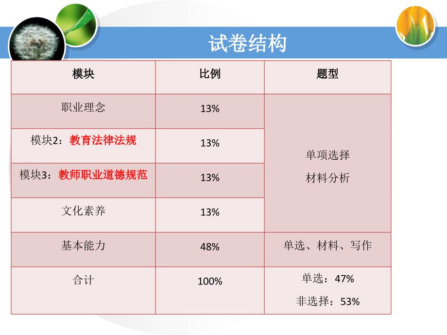 教师资格国考综合素质模块2第1章教育法律法规概述北师大版李跃文_第2页