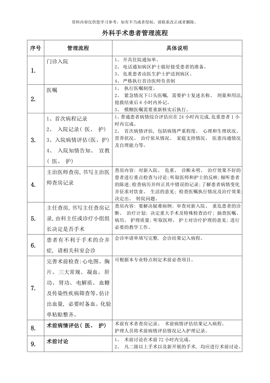外科工作流程样本.doc_第1页