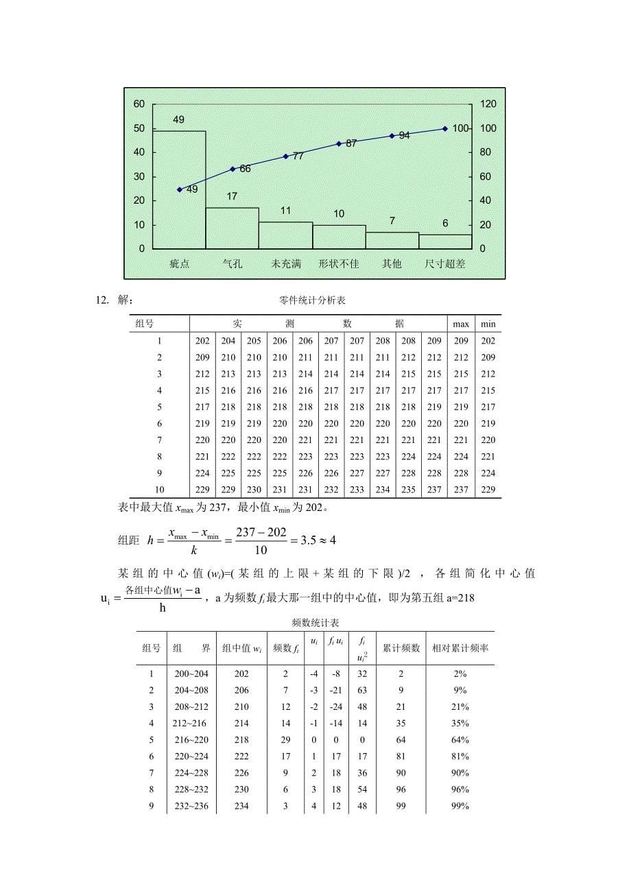 《质量管理学》课后思考题_第5页