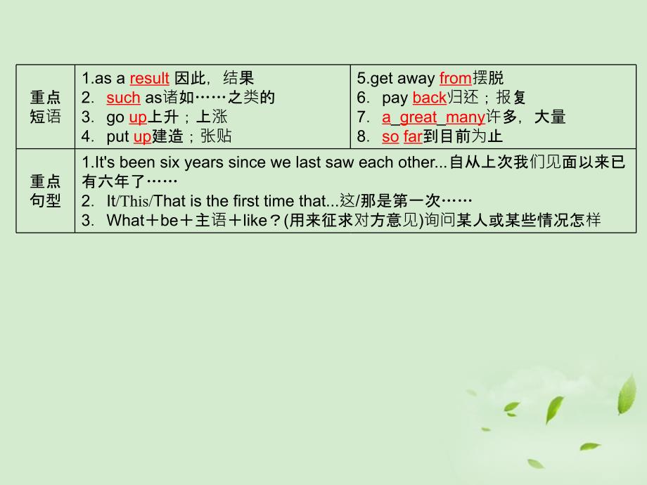 2012高考英语 Module4《A Social Survey-My Neighbourhood》知识与要点课件 外研版必修1_第3页