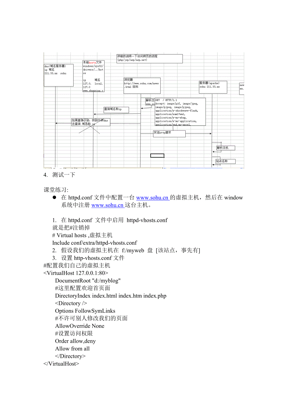 php虚拟机配置_第2页