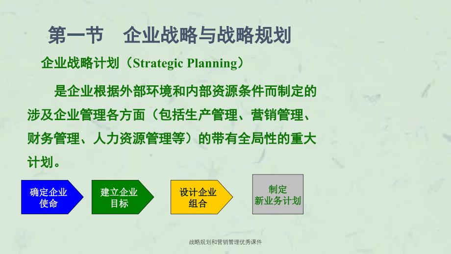 战略规划和营销管理优秀课件_第2页