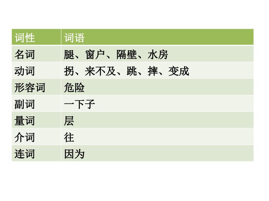 第九课博雅《我进不去了》_第2页