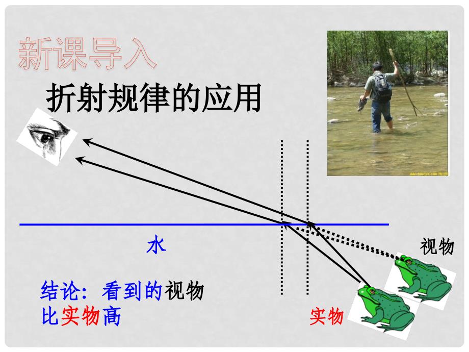 八年级物理上册 4.4 第2课时 光的折射规律的应用教学课件 （新版）教科版_第2页