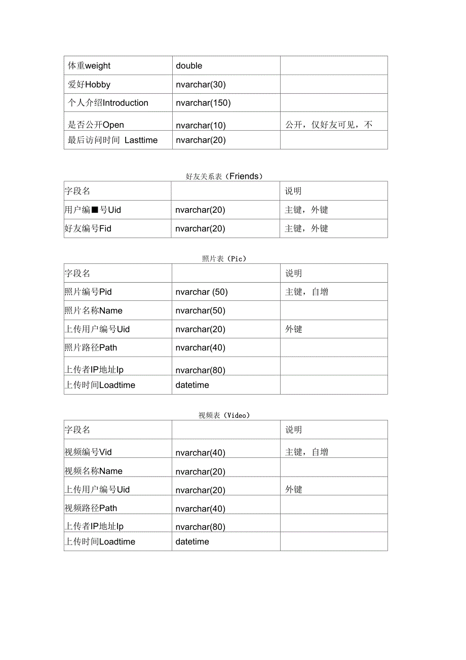 交友网站数据库设计_第2页