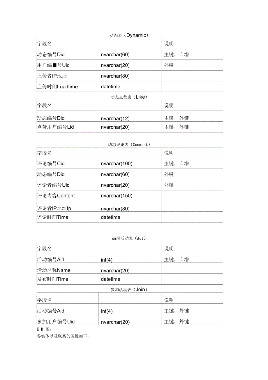 交友网站数据库设计_第3页