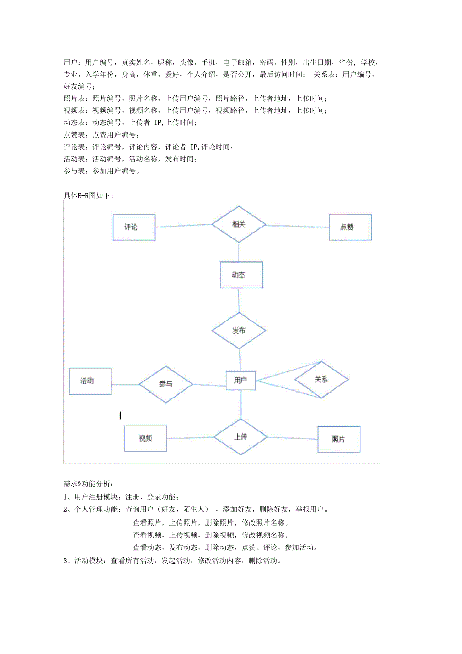 交友网站数据库设计_第4页