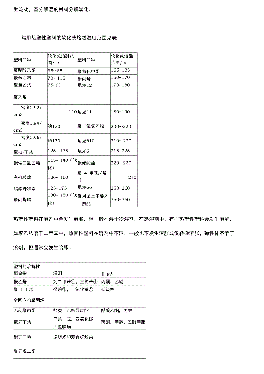 塑料热解与燃烧鉴别_第3页