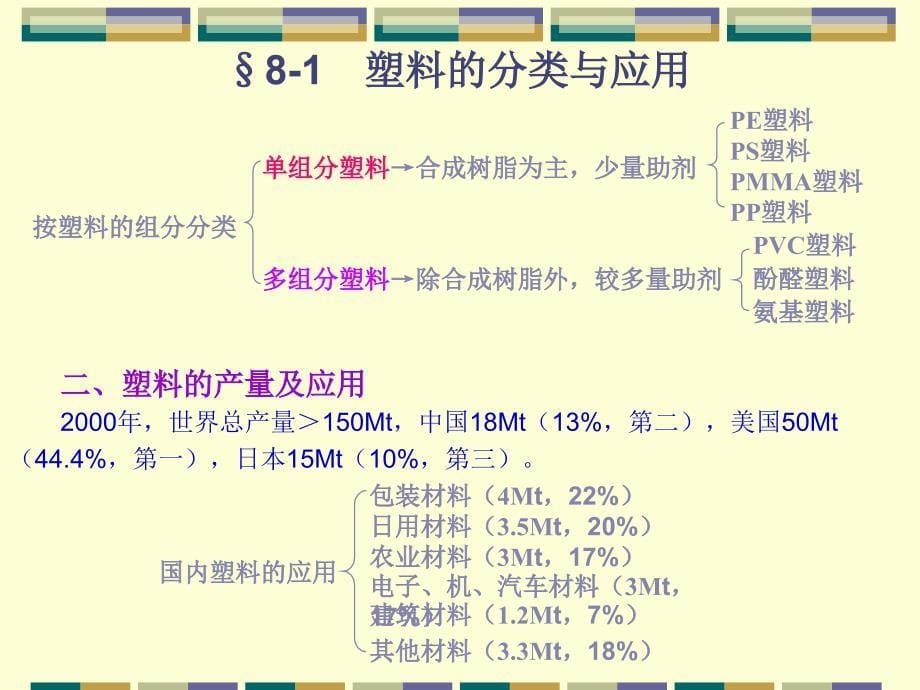 第八章合成树脂及塑料syntheticresinandPlastics_第5页