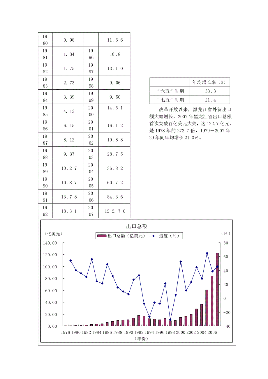 图说龙江年对外贸易与旅游业_第3页