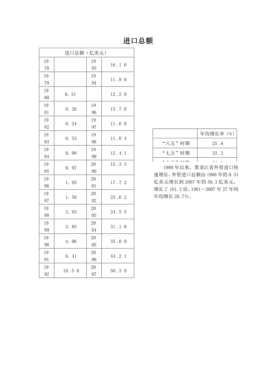 图说龙江年对外贸易与旅游业_第4页