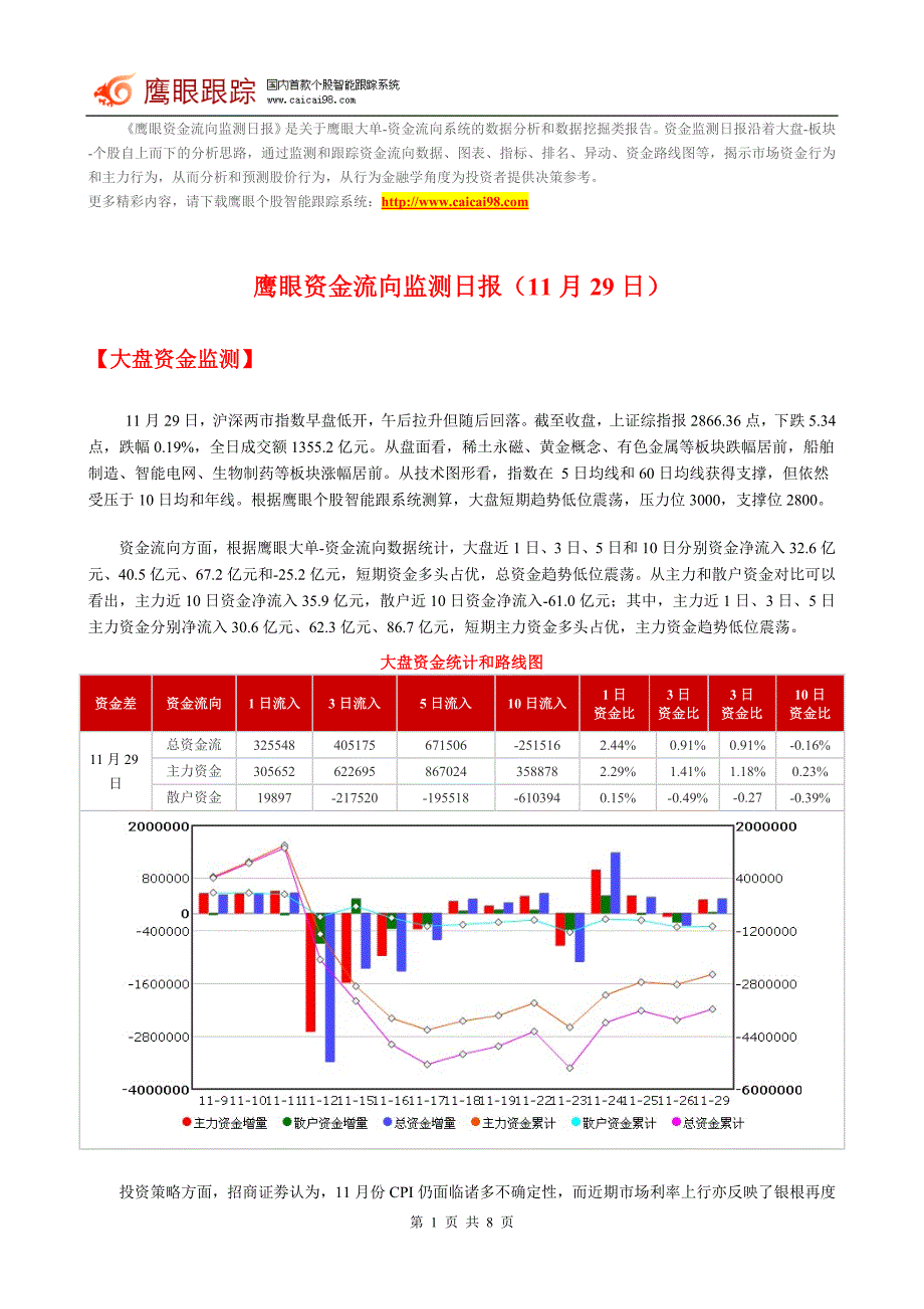 11月29日资金流向监测日报.doc_第1页