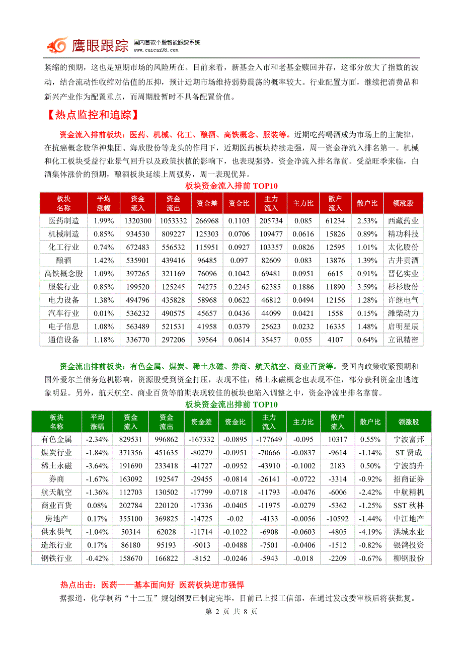 11月29日资金流向监测日报.doc_第2页