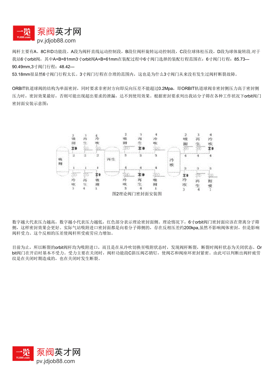 orbit阀门阀杆断裂原因和解决措施_第2页