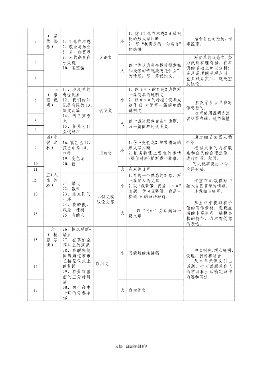 苏教版八语(下)作文教学计划_第2页