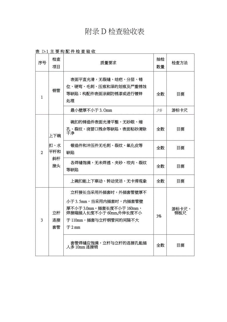 碗扣支架验收要求及验收表_第3页