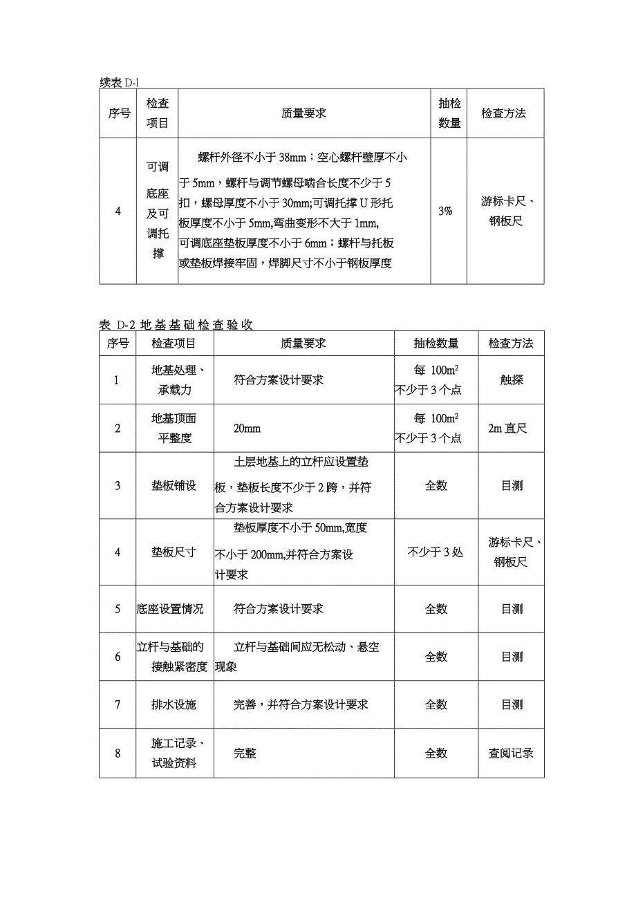 碗扣支架验收要求及验收表_第4页